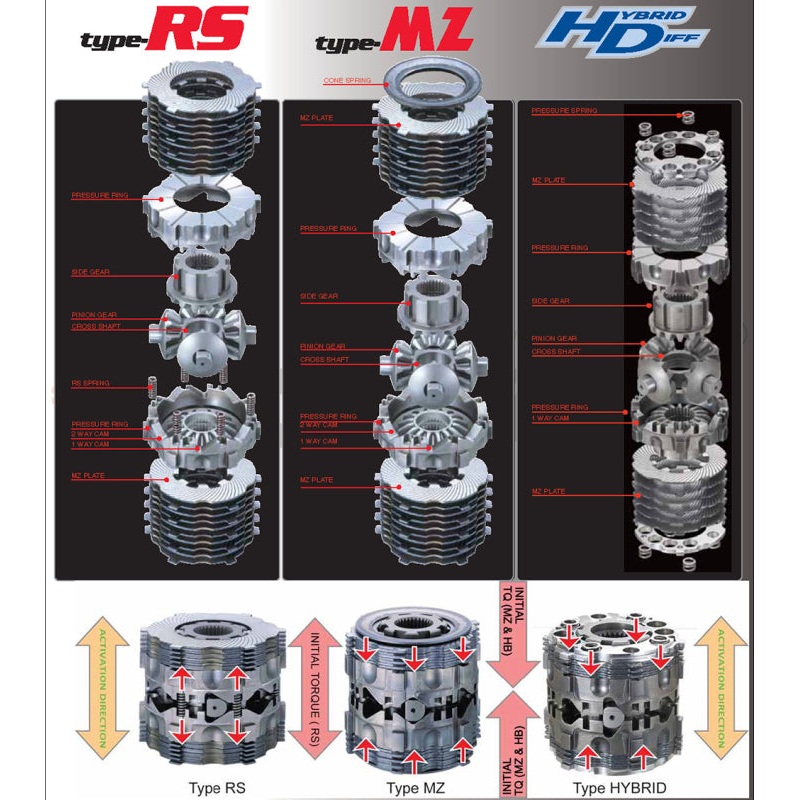 Cusco LSD Type-MZ 1-Way Front for Nissan Skyline GTR BNR32/BNR34