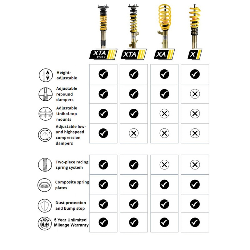 ST 2022+ VW Golf MKVIII GTI 2.0T XA-Height Adjustable Coilovers